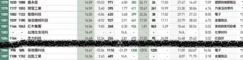 Emc 天下雜誌評選為2019年 天下雜誌2000大 第1084名 瀚碩 杰力 吉林華微 Upi 金山代理商 瀚碩科技股份有限公司